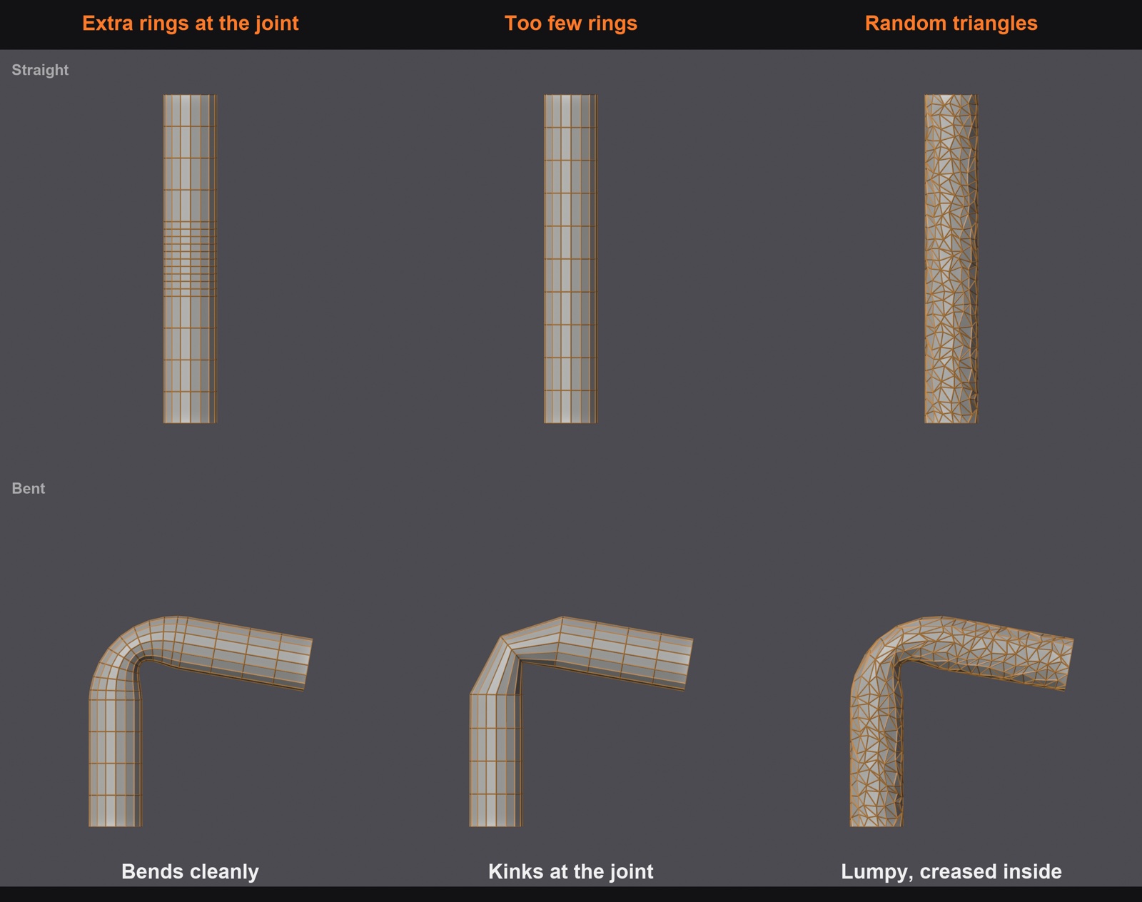 Three tubes bent at the elbow: extra rings, too few rings, random triangles