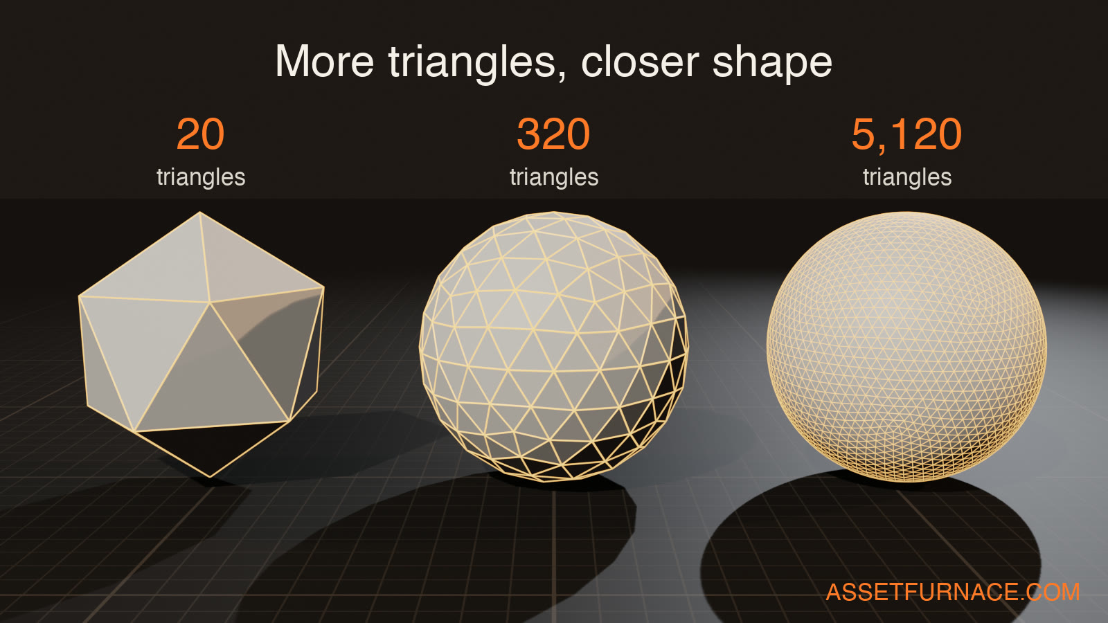 Three spheres: 20, 320 and 5,120 triangles
